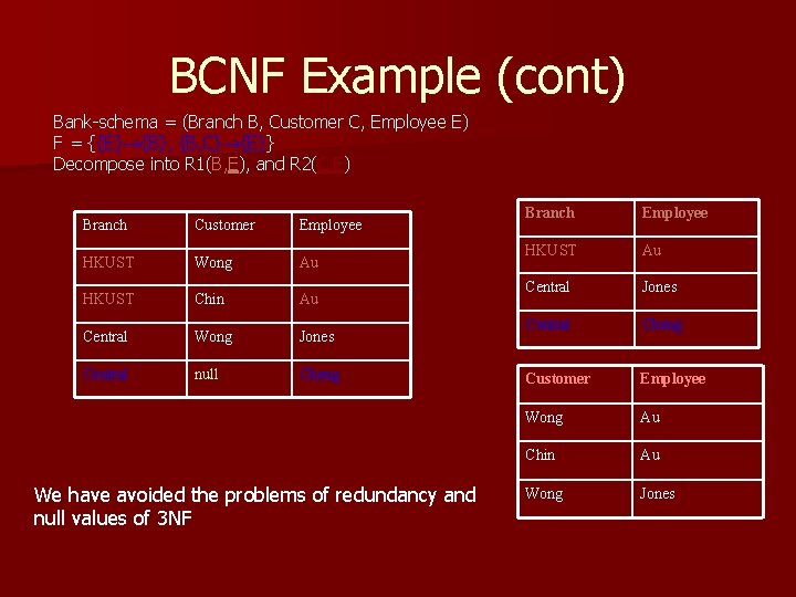 BCNF Example (cont) Bank-schema = (Branch B, Customer C, Employee E) F = {{E}
