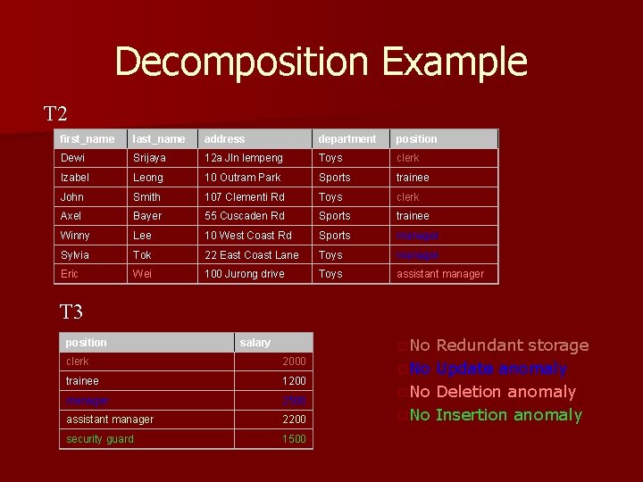 Decomposition Example T 2 first_name last_name address department position Dewi Srijaya 12 a Jln
