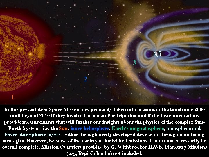 Definition of Space Weather Measurements 4, 5 3 2 1 In this presentation Space