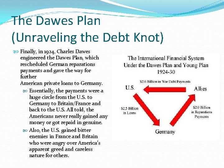 The Dawes Plan (Unraveling the Debt Knot) Finally, in 1924, Charles Dawes engineered the