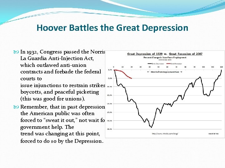 Hoover Battles the Great Depression In 1932, Congress passed the Norris. La Guardia Anti-Injection