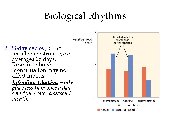 Biological Rhythms 2. 28 -day cycles / : The female menstrual cycle averages 28