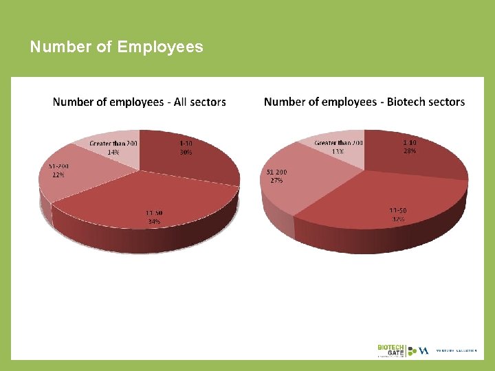 Number of Employees 