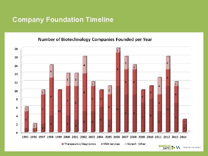 Company Foundation Timeline 