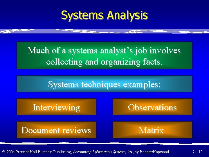 Systems Analysis Much of a systems analyst’s job involves collecting and organizing facts. Systems