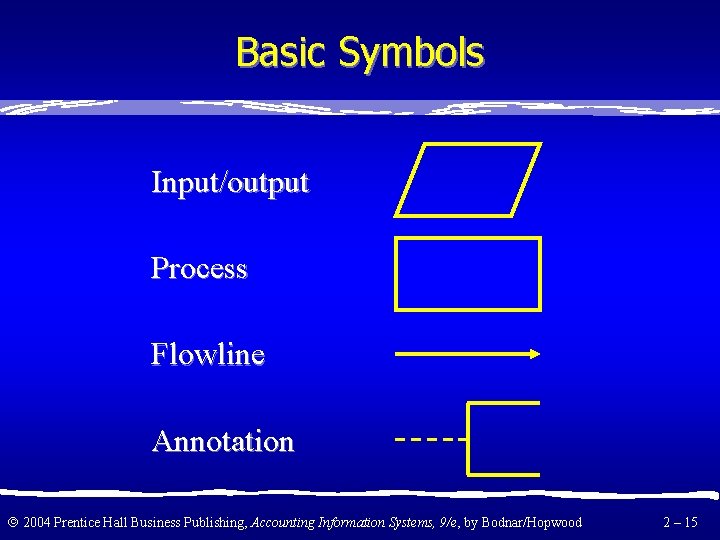 Basic Symbols Input/output Process Flowline Annotation 2004 Prentice Hall Business Publishing, Accounting Information Systems,