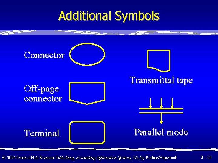 Additional Symbols Connector Off-page connector Terminal Transmittal tape Parallel mode 2004 Prentice Hall Business