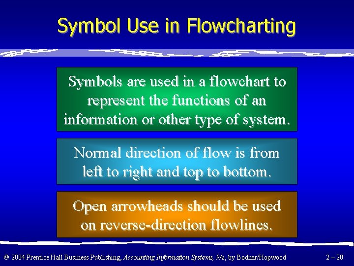 Symbol Use in Flowcharting Symbols are used in a flowchart to represent the functions