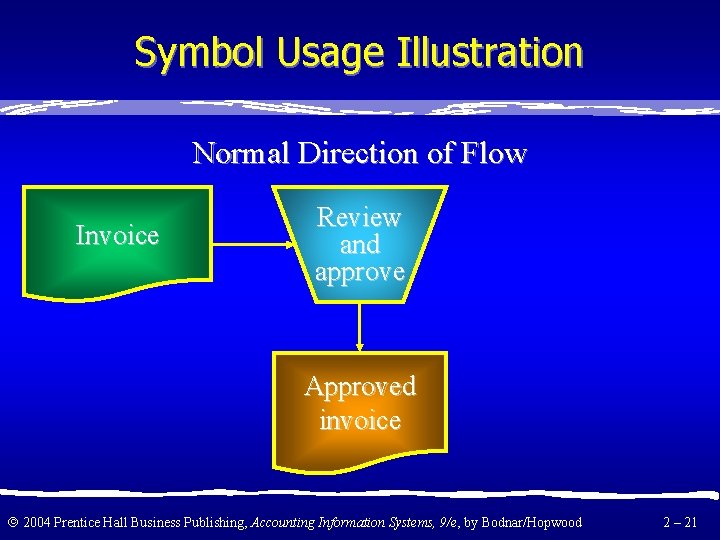 Symbol Usage Illustration Normal Direction of Flow Invoice Review and approve Approved invoice 2004