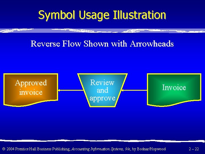 Symbol Usage Illustration Reverse Flow Shown with Arrowheads Approved invoice Review and approve Invoice