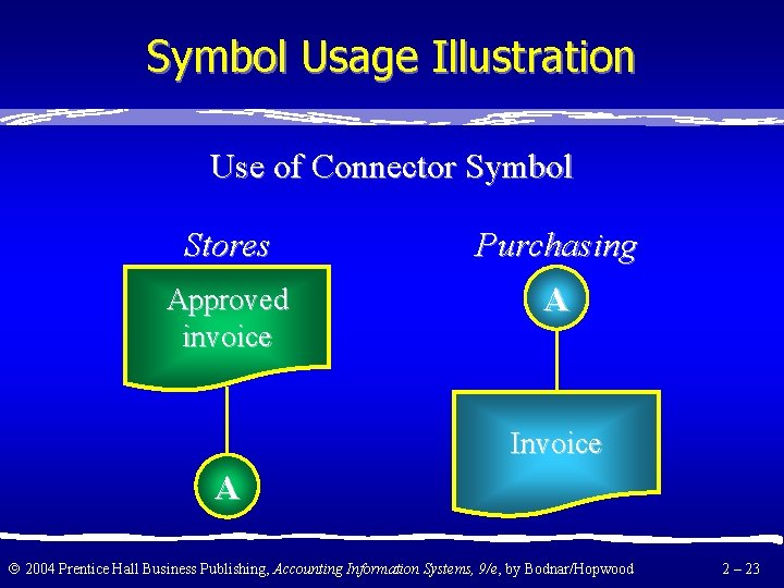 Symbol Usage Illustration Use of Connector Symbol Stores Purchasing Approved invoice A Invoice A