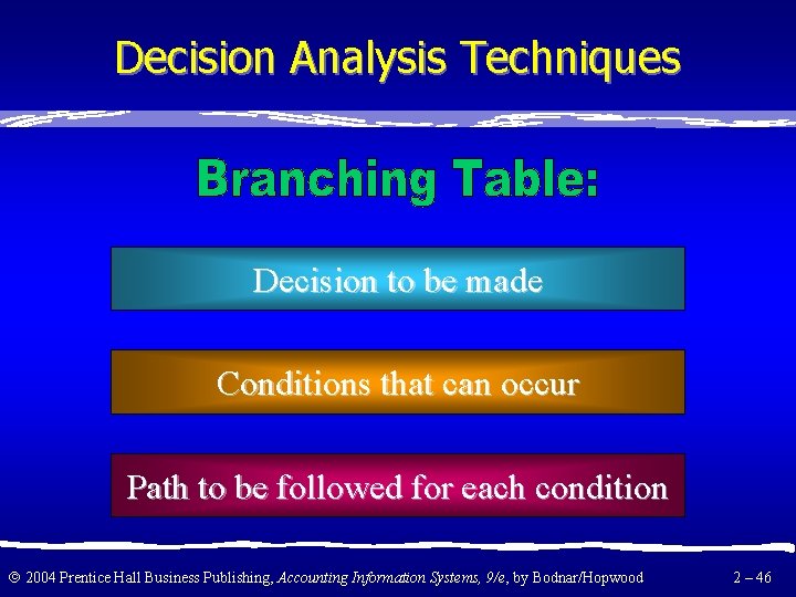 Decision Analysis Techniques Decision to be made Conditions that can occur Path to be