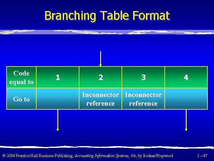 Branching Table Format Code equal to Go to 1 2 3 4 Inconnector reference