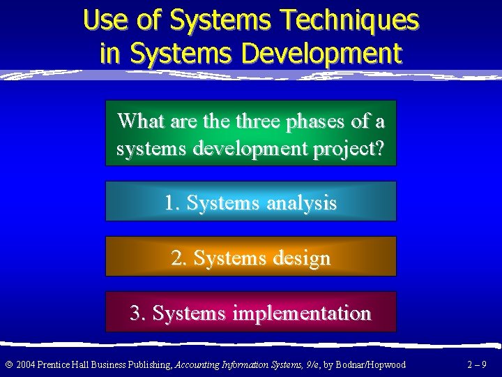 Use of Systems Techniques in Systems Development What are three phases of a systems