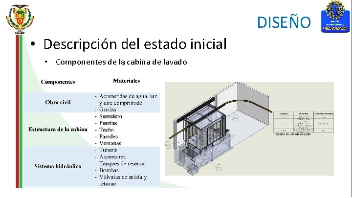 DISEÑO • Descripción del estado inicial • Componentes de la cabina de lavado 