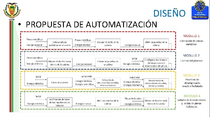  DISEÑO • PROPUESTA DE AUTOMATIZACIÓN 