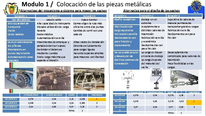 Modulo 1 / Colocación de las piezas metálicas Alternativa para el diseño de los