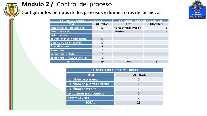 Modulo 2 / Control del proceso Configurar los tiempos de los procesos y dimensiones