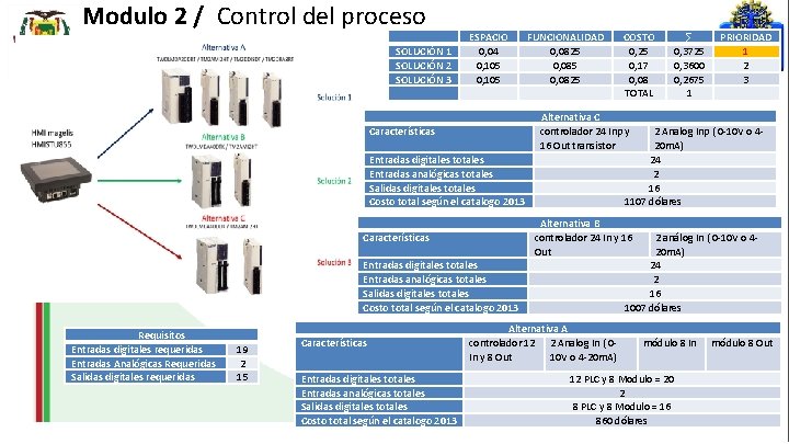 Modulo 2 / Control del proceso SOLUCIÓN 1 SOLUCIÓN 2 SOLUCIÓN 3 ESPACIO 0,