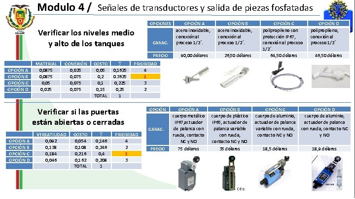 Modulo 4 / Señales de transductores y salida de piezas fosfatadas OPCIONES Verificar los
