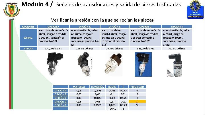Modulo 4 / Señales de transductores y salida de piezas fosfatadas Verificar la presión