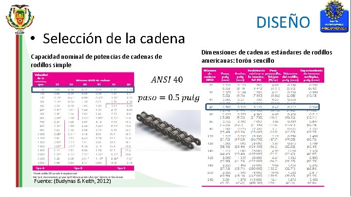 • Selección de la cadena Capacidad nominal de potencias de cadenas de rodillos