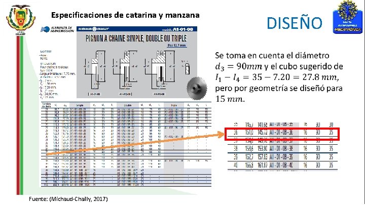 Especificaciones de catarina y manzana DISEÑO Fuente: (Michaud-Chailly, 2017) 