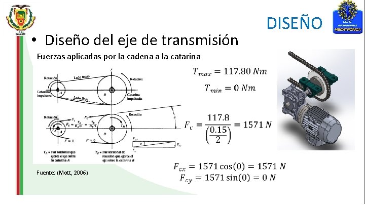  • Diseño del eje de transmisión Fuerzas aplicadas por la cadena a la
