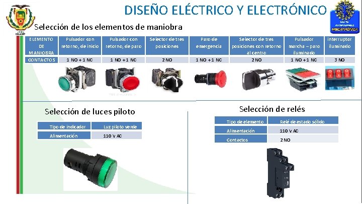 DISEÑO ELÉCTRICO Y ELECTRÓNICO Selección de los elementos de maniobra ELEMENTO Pulsador con DE