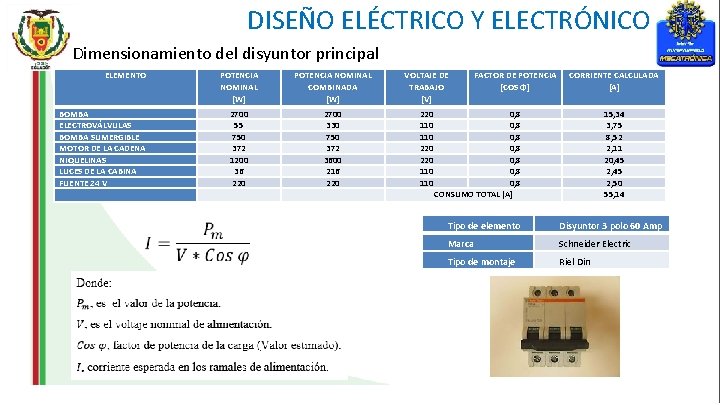 DISEÑO ELÉCTRICO Y ELECTRÓNICO Dimensionamiento del disyuntor principal ELEMENTO BOMBA ELECTROVÁLVULAS BOMBA SUMERGIBLE MOTOR