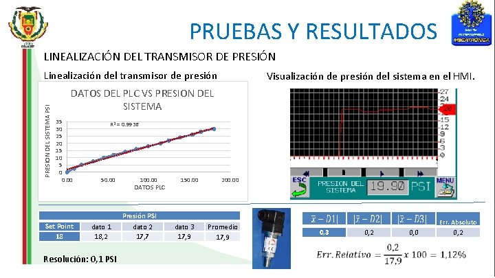 PRUEBAS Y RESULTADOS LINEALIZACIÓN DEL TRANSMISOR DE PRESIÓN PRESION DEL SISTEMA PSI Linealización del