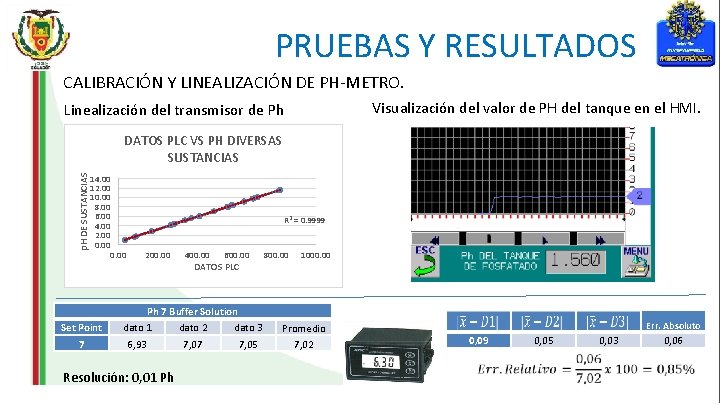 PRUEBAS Y RESULTADOS CALIBRACIÓN Y LINEALIZACIÓN DE PH-METRO. Visualización del valor de PH del