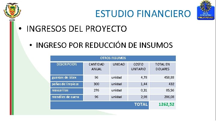 ESTUDIO FINANCIERO • INGRESOS DEL PROYECTO • INGRESO POR REDUCCIÓN DE INSUMOS OTROS INSUMOS