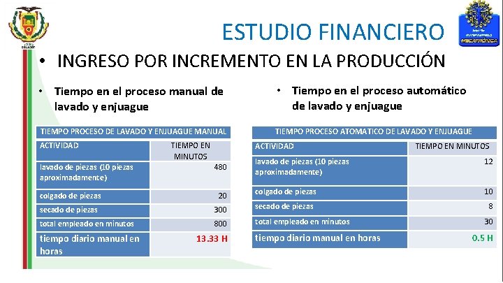 ESTUDIO FINANCIERO • INGRESO POR INCREMENTO EN LA PRODUCCIÓN • Tiempo en el proceso