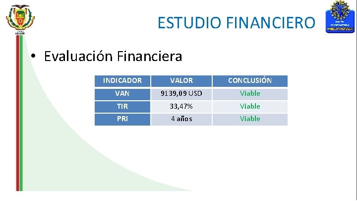 ESTUDIO FINANCIERO • Evaluación Financiera INDICADOR VALOR CONCLUSIÓN VAN 9139, 09 USD Viable TIR