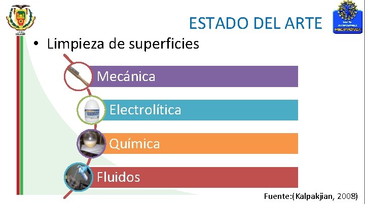 ESTADO DEL ARTE • Limpieza de superficies Mecánica Electrolítica Química Fluidos Fuente: (Kalpakjian, 2008)