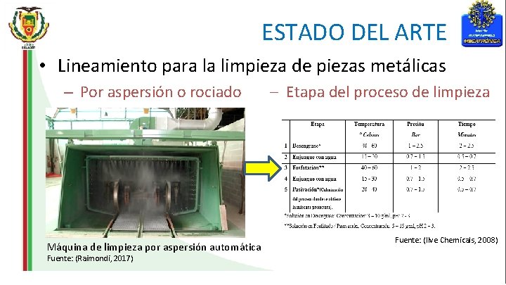 ESTADO DEL ARTE • Lineamiento para la limpieza de piezas metálicas – Por aspersión