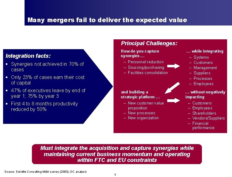 Many mergers fail to deliver the expected value Principal Challenges: How do you capture