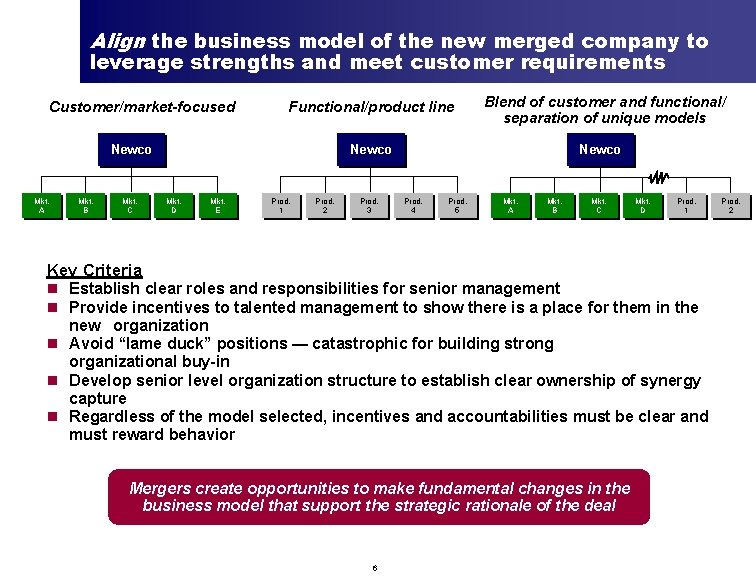 Align the business model of the new merged company to leverage strengths and meet