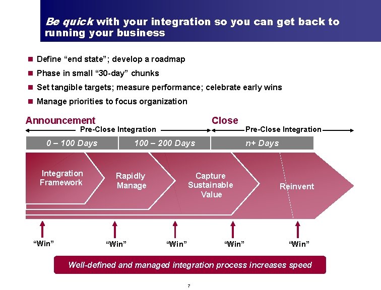 Be quick with your integration so you can get back to running your business
