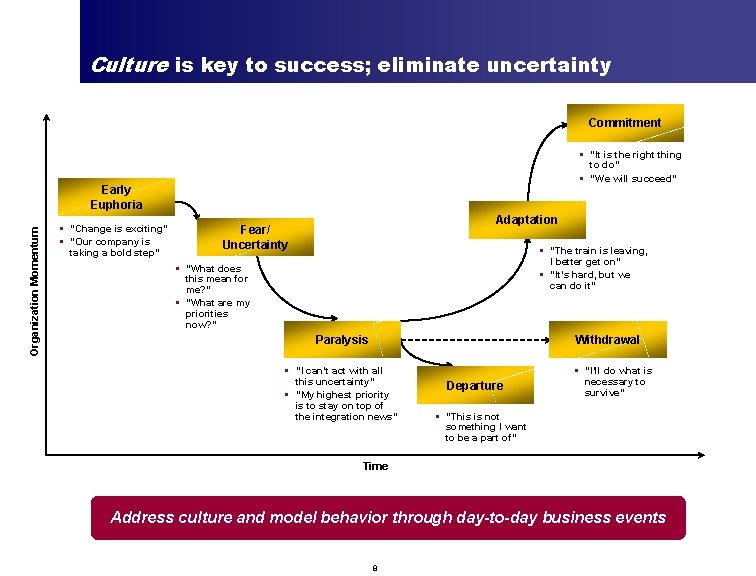 Culture is key to success; eliminate uncertainty Commitment § “It is the right thing