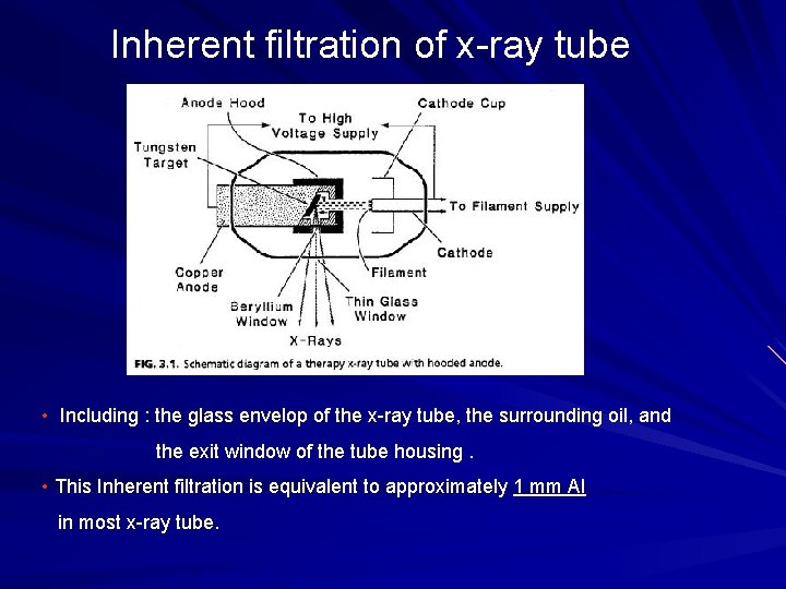 Quality of Xray Beams Khan The Physics of