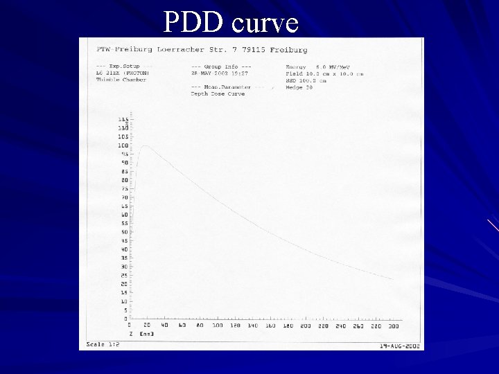 PDD curve 