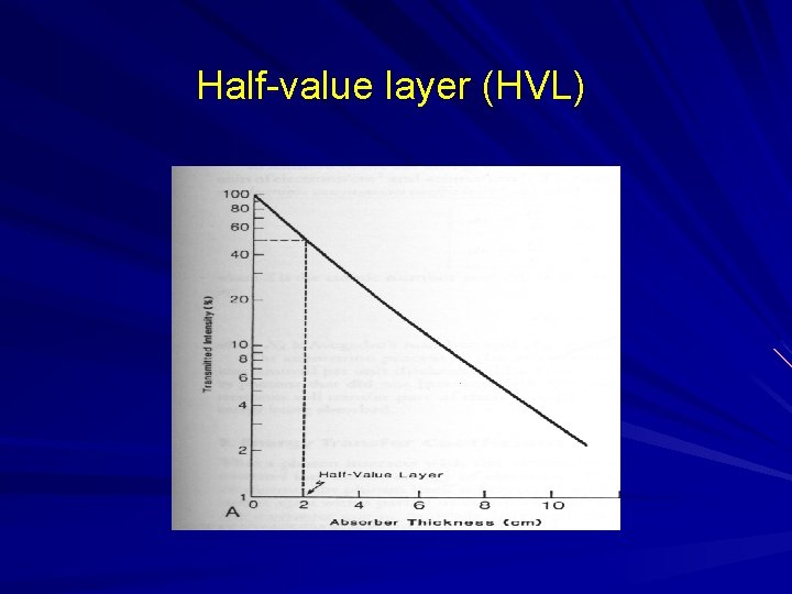 Half-value layer (HVL) 