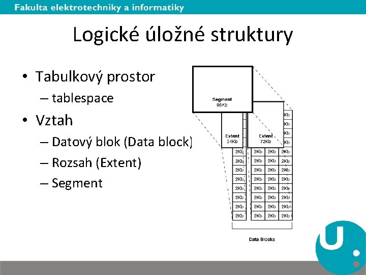 Logické úložné struktury • Tabulkový prostor – tablespace • Vztah – Datový blok (Data