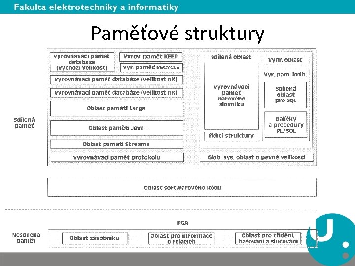 Paměťové struktury 