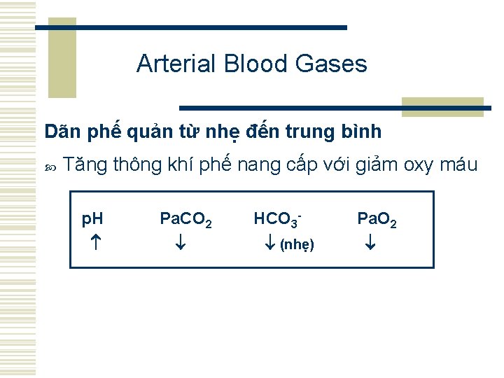 Arterial Blood Gases Dãn phế quản từ nhẹ đến trung bình Tăng thông khí