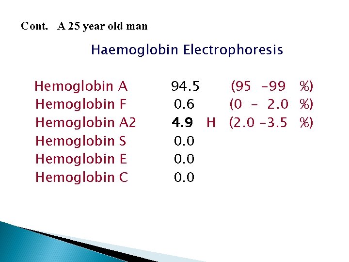 Cont. A 25 year old man Haemoglobin Electrophoresis Hemoglobin A Hemoglobin F Hemoglobin A