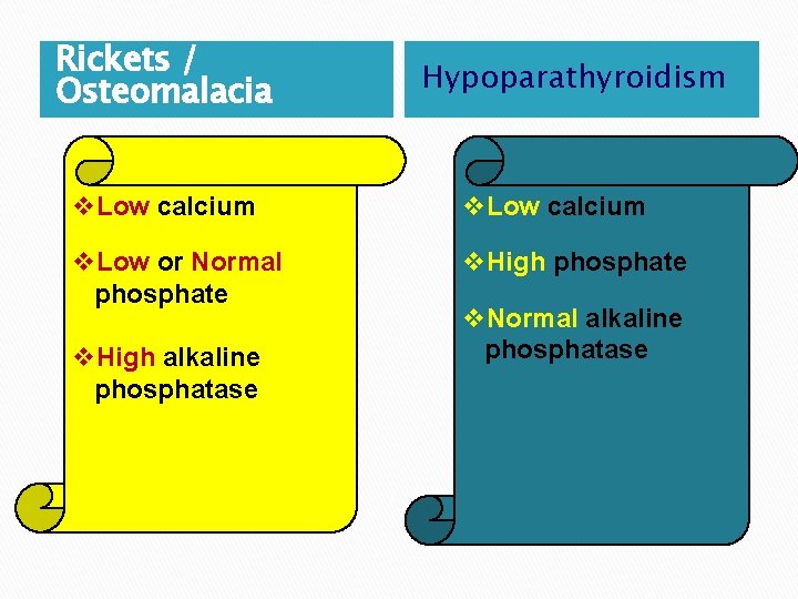 Rickets / Osteomalacia Hypoparathyroidism v. Low calcium v. Low or Normal phosphate v. High