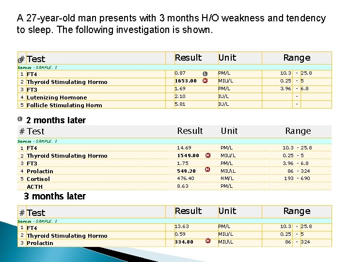 A 27 -year-old man presents with 3 months H/O weakness and tendency to sleep.